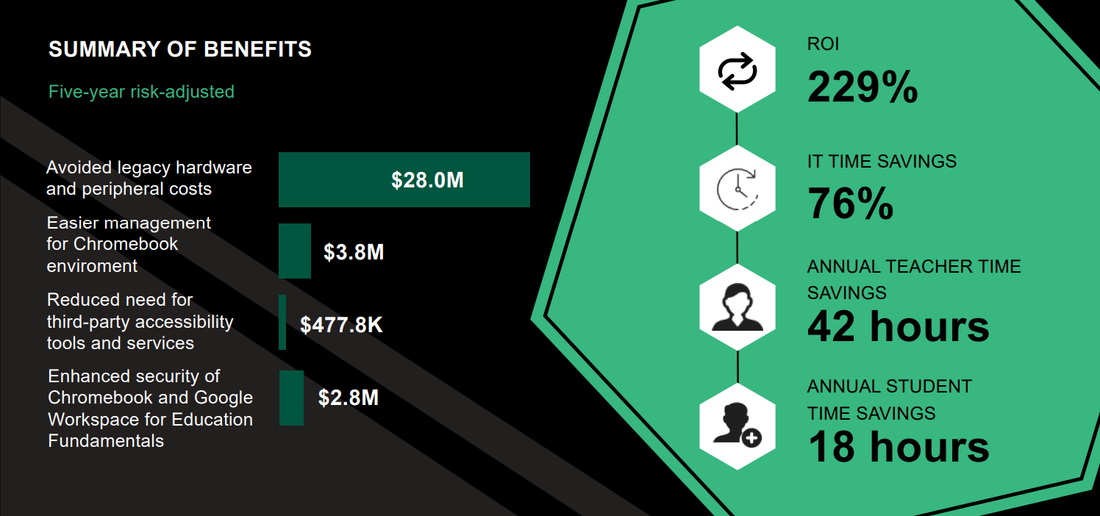 The Total Economic Impact of Chromebooks in Education