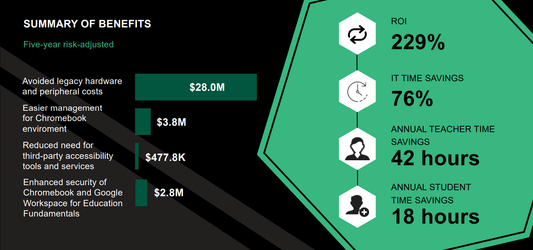 The Total Economic Impact of Chromebooks in Education